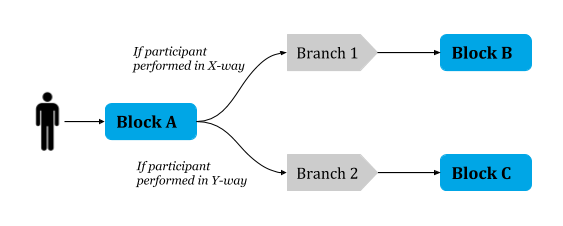 branching-concept.png
