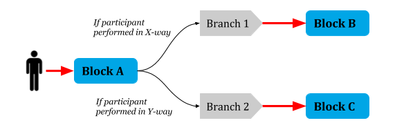 branching-flow.png